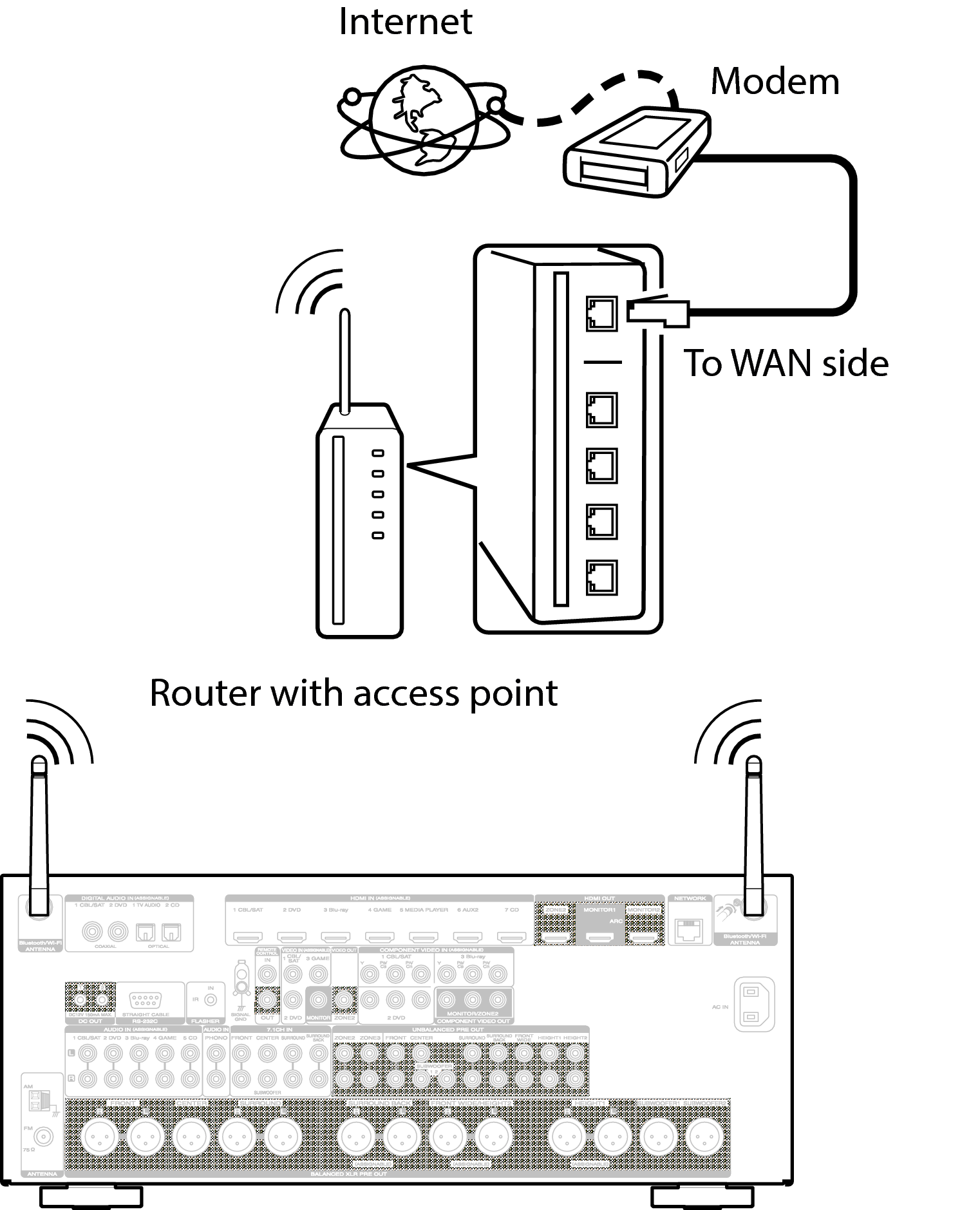Conne Wireless AV7702U